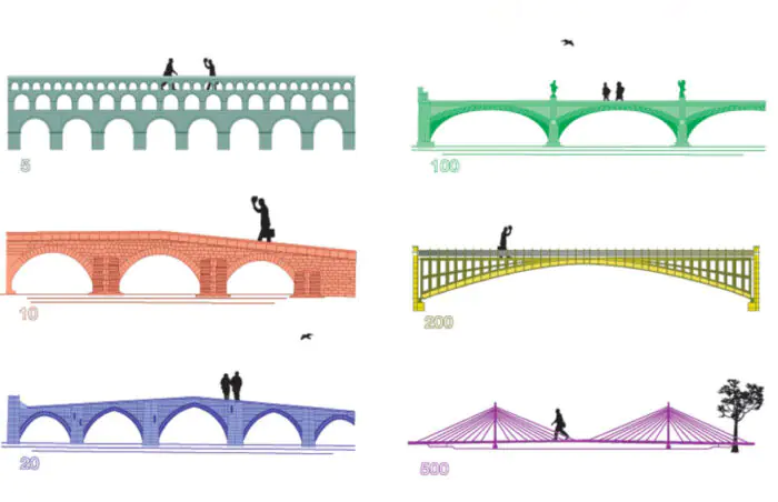 Arhitektūra ar eiro banknotēm: Eiropas tilti