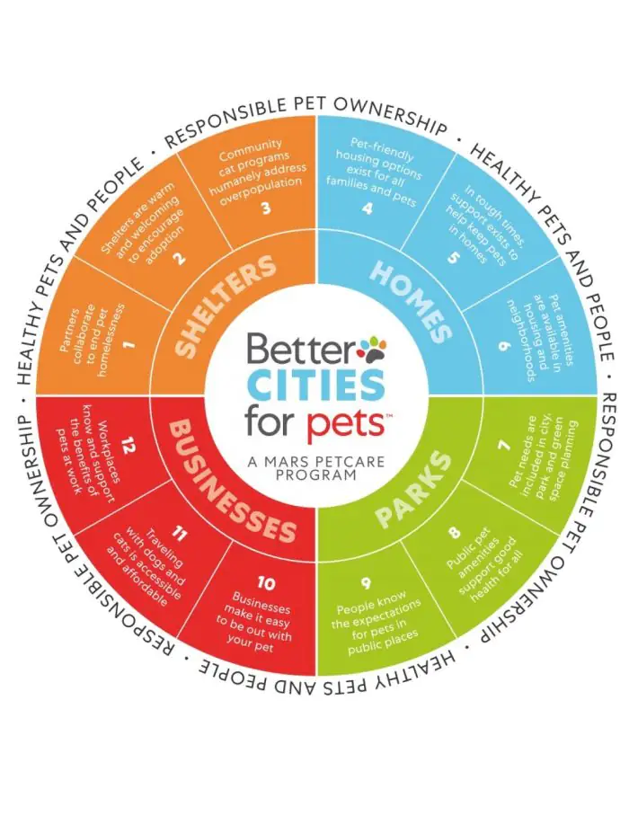 Urban Environment: <br>What is Pet-Friendly
