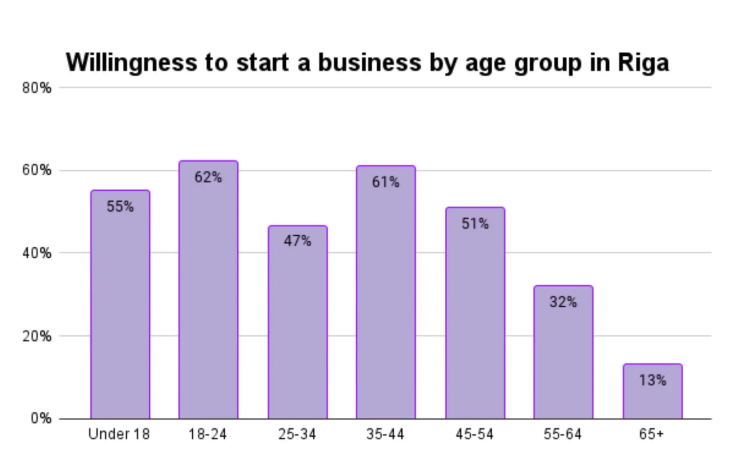 Building Community through Business