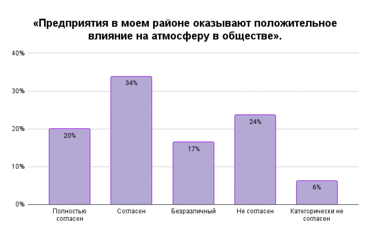 Бизнес как основа сообщества