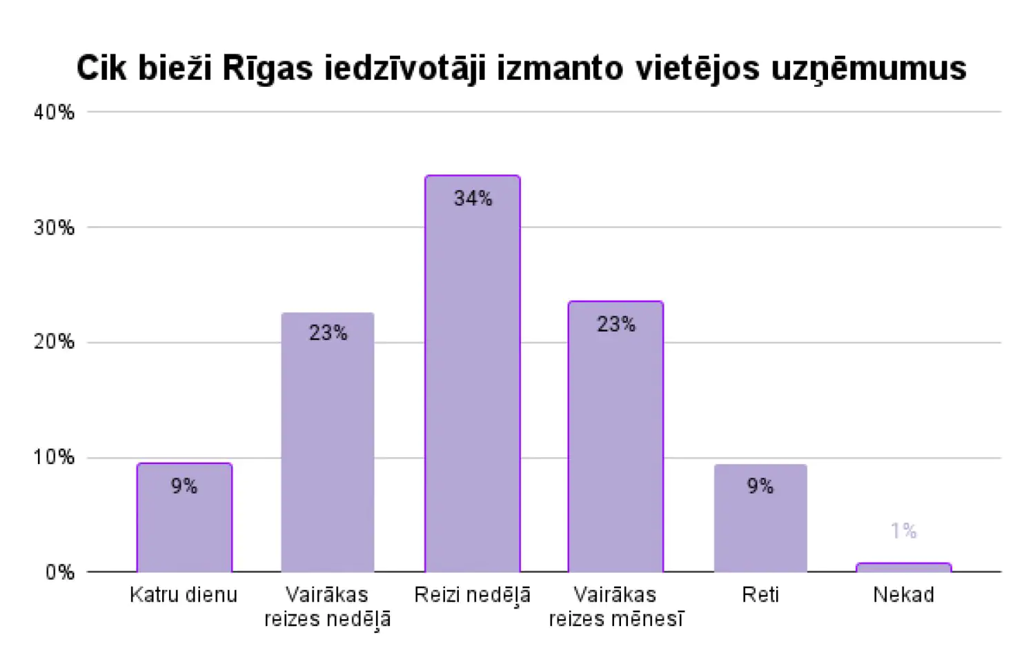 Kopienas veidošana ar uzņēmējdarbības palīdzību