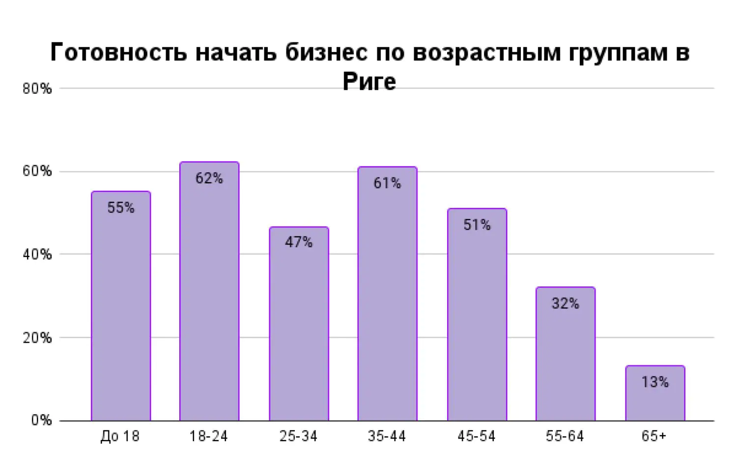 Бизнес как основа сообщества