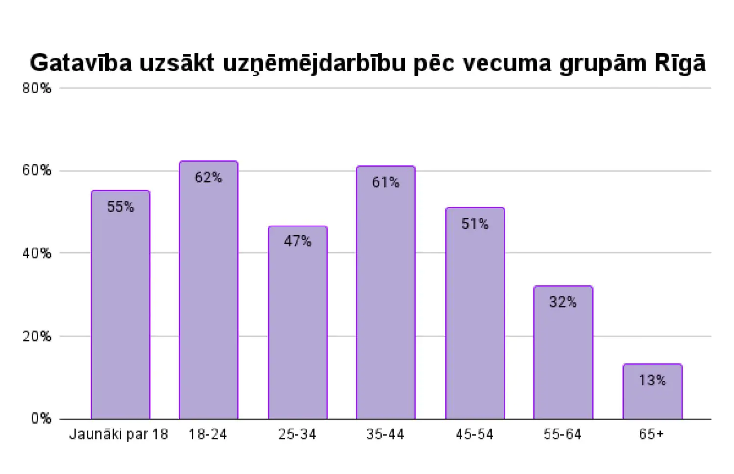 Kopienas veidošana ar uzņēmējdarbības palīdzību