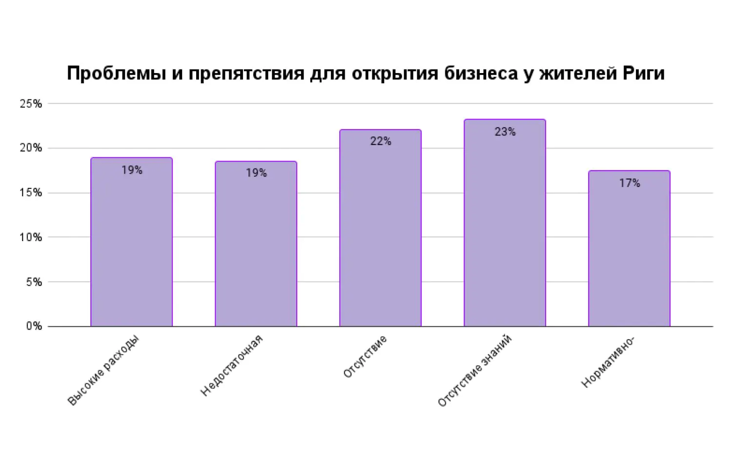 Бизнес как основа сообщества