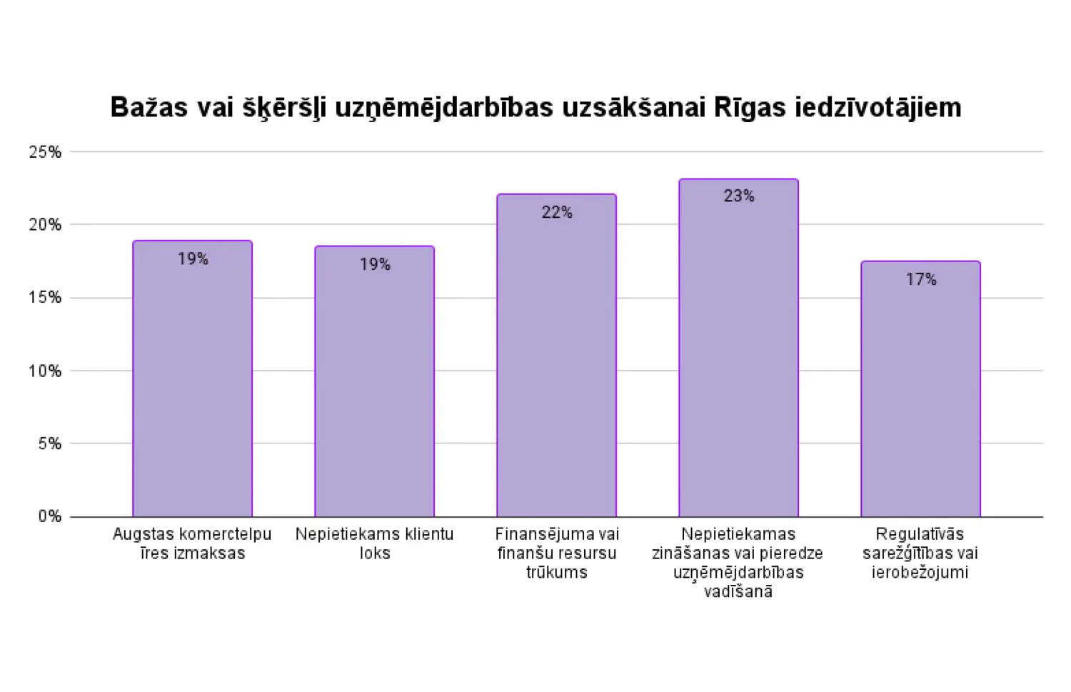 Kopienas veidošana ar uzņēmējdarbības palīdzību