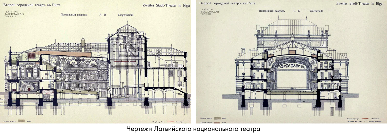 Латвийский национальный театр: история, ставшая символом