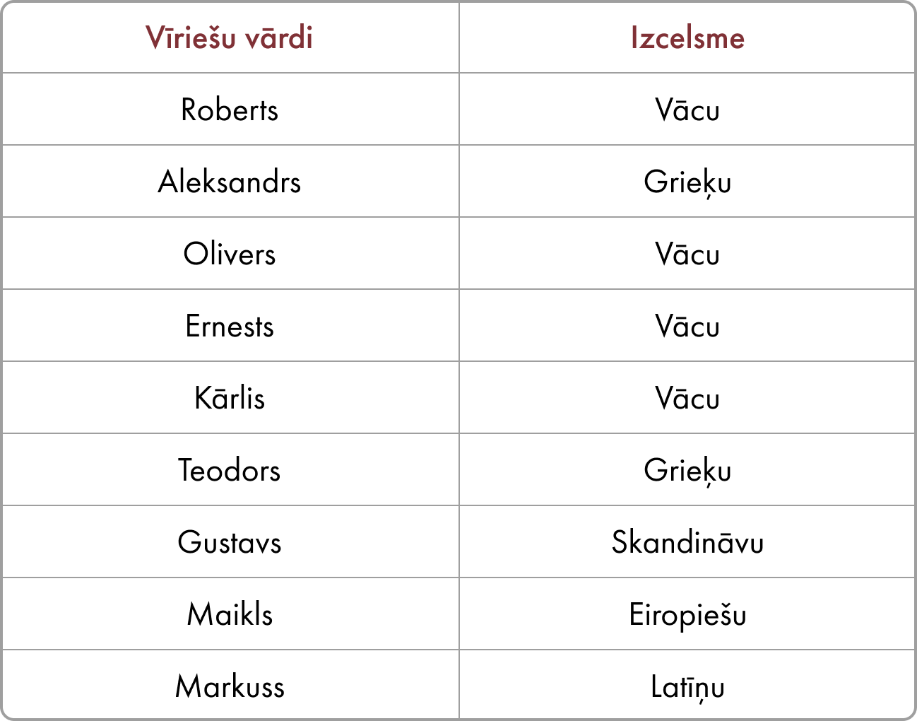 Kā vēl dēvē Latviju:<br>10 vārdi, aiz kuriem stāv vēsture un mīlestība