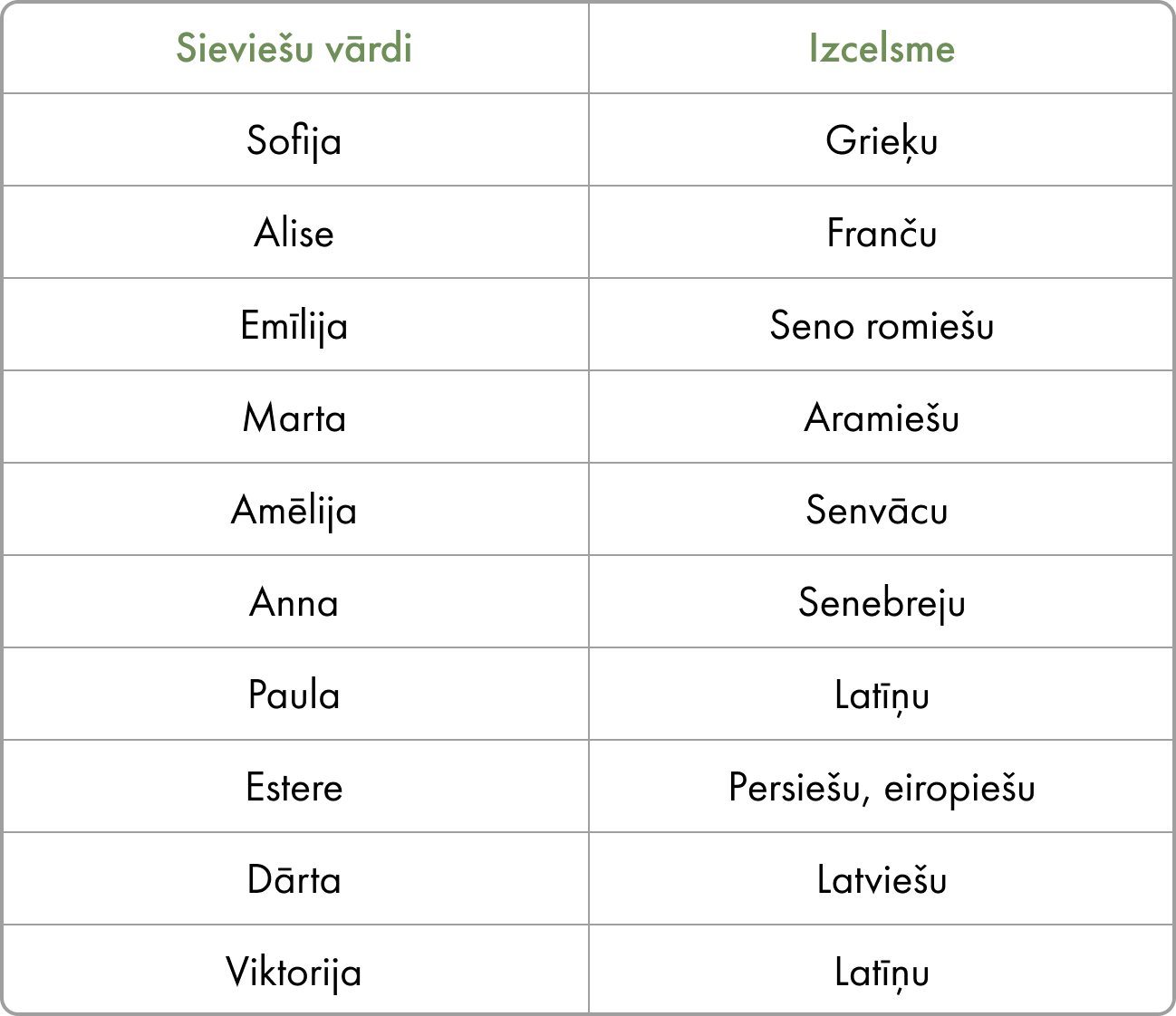Kā vēl dēvē Latviju:<br>10 vārdi, aiz kuriem stāv vēsture un mīlestība