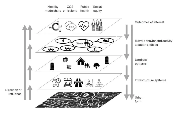 The City of Tomorrow: Designing Sustainable and Inclusive Environments
