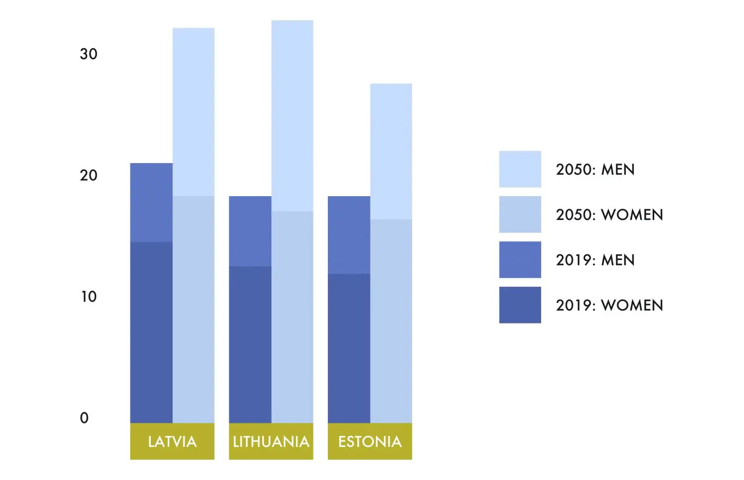 Senior Living: Opportunities for the Baltics