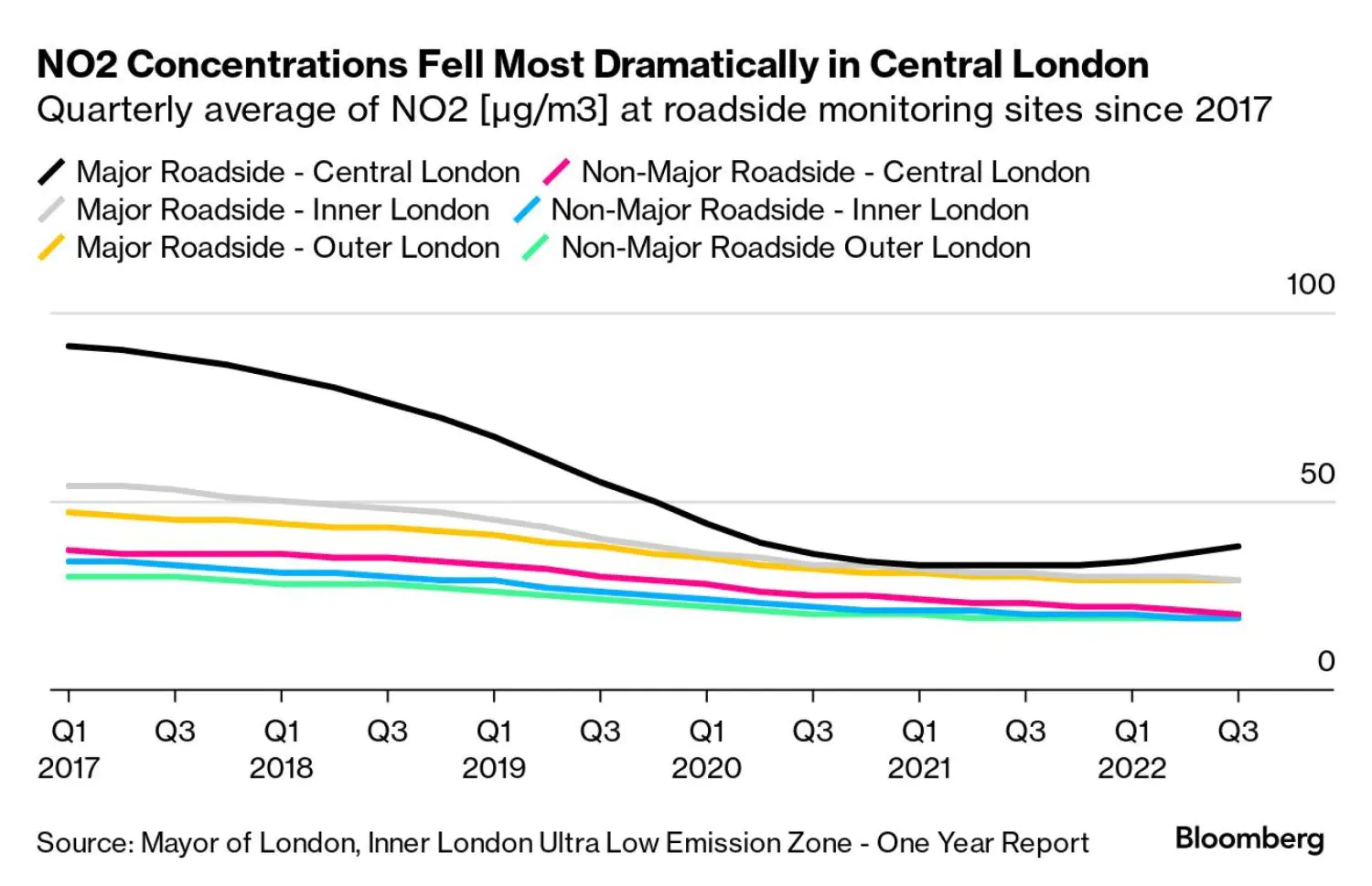 Low Emission Zones: Redefining Urban Air Quality